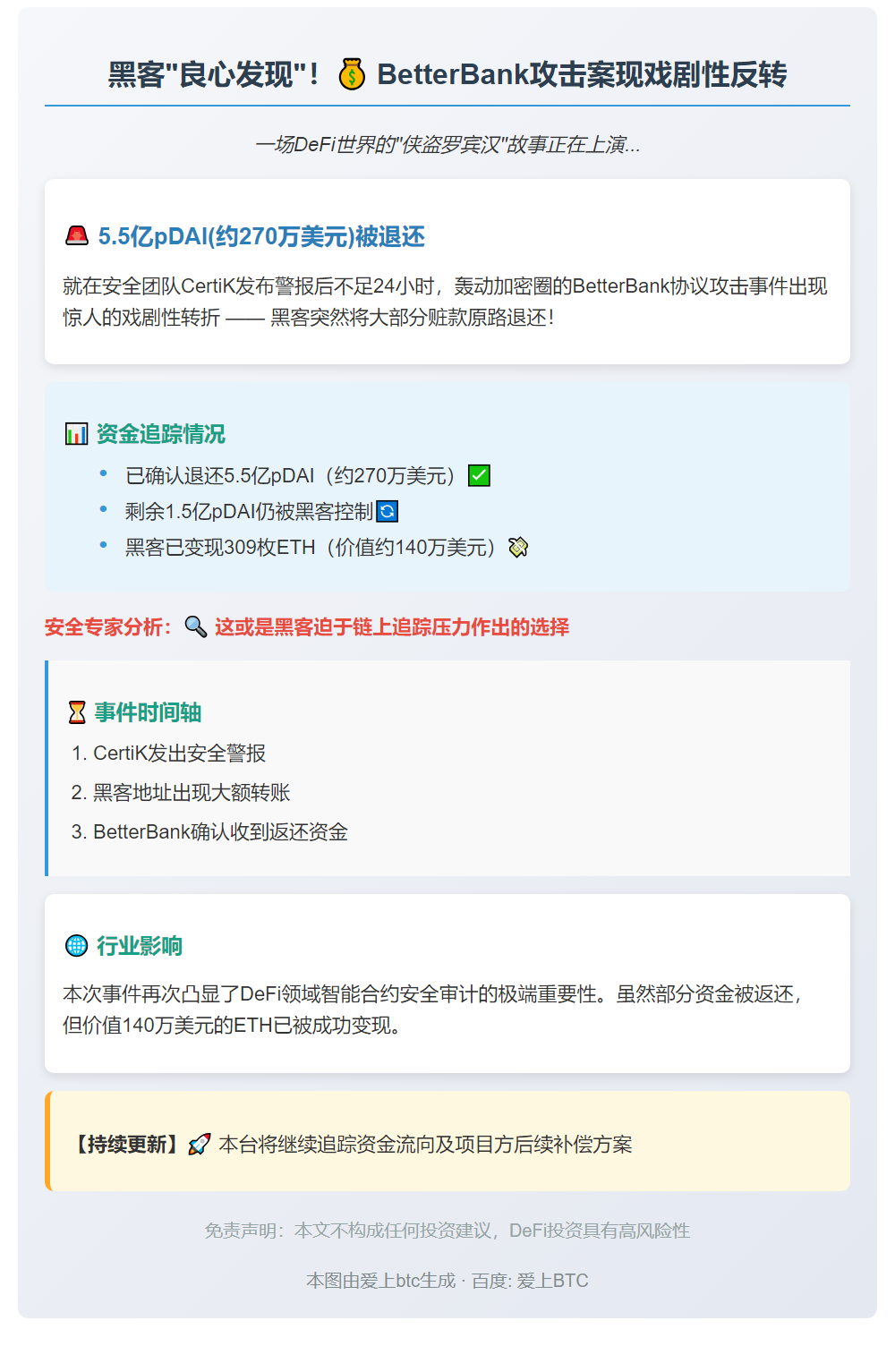 "黑客退还5.5亿pDAI，价值270万美元"