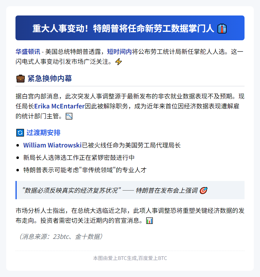 特朗普：数日内任命新劳统局长