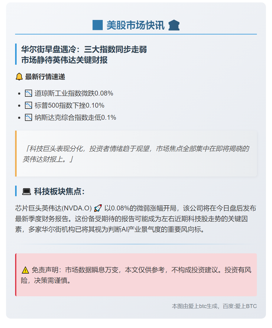 美股低开 英伟达盘后财报引关注