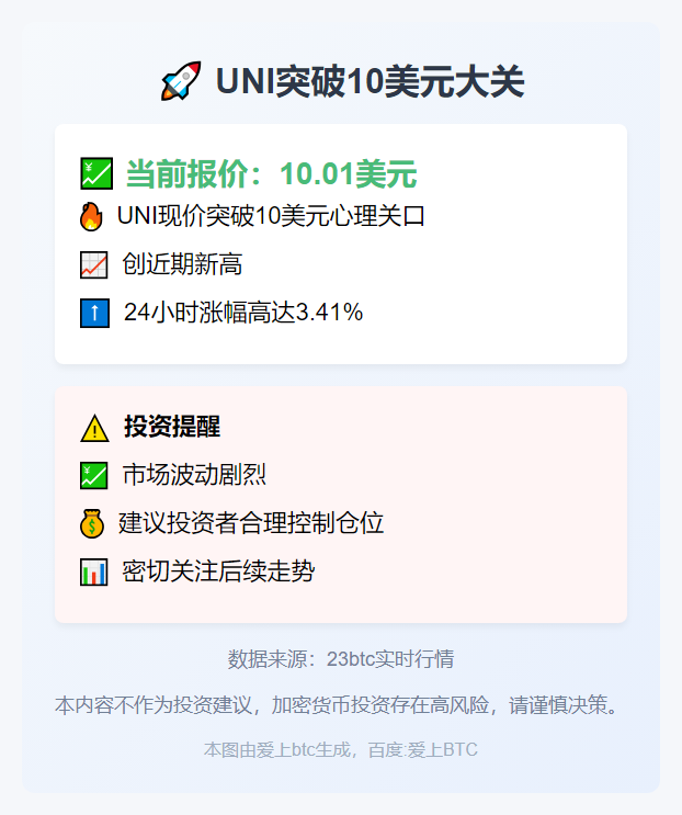 UNI突破10美元