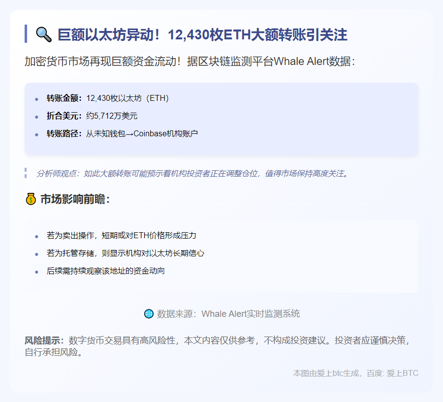 1.2万以太坊转入Coinbase机构账户