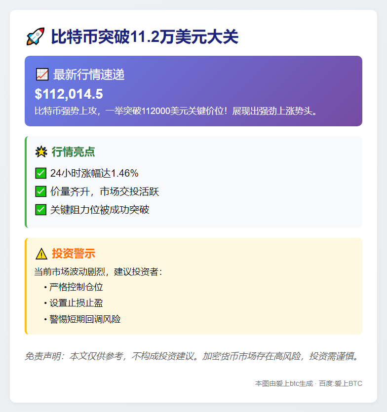 比特币突破11.2万美元