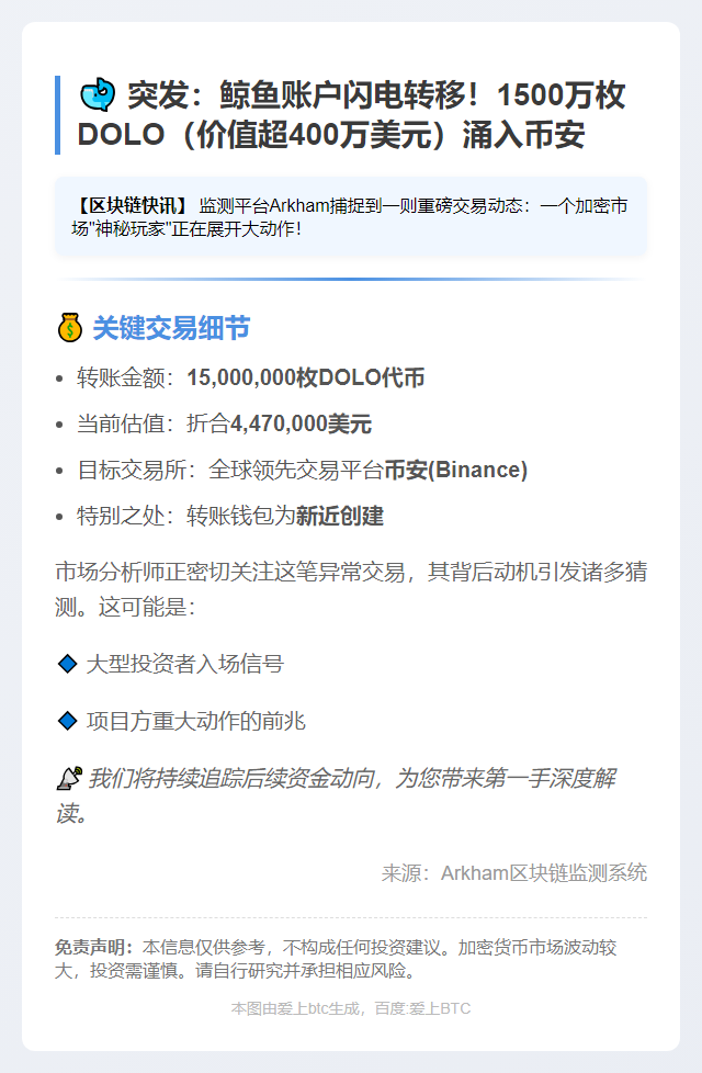 新建钱包转1500万DOLO至币安 价值447万美元
