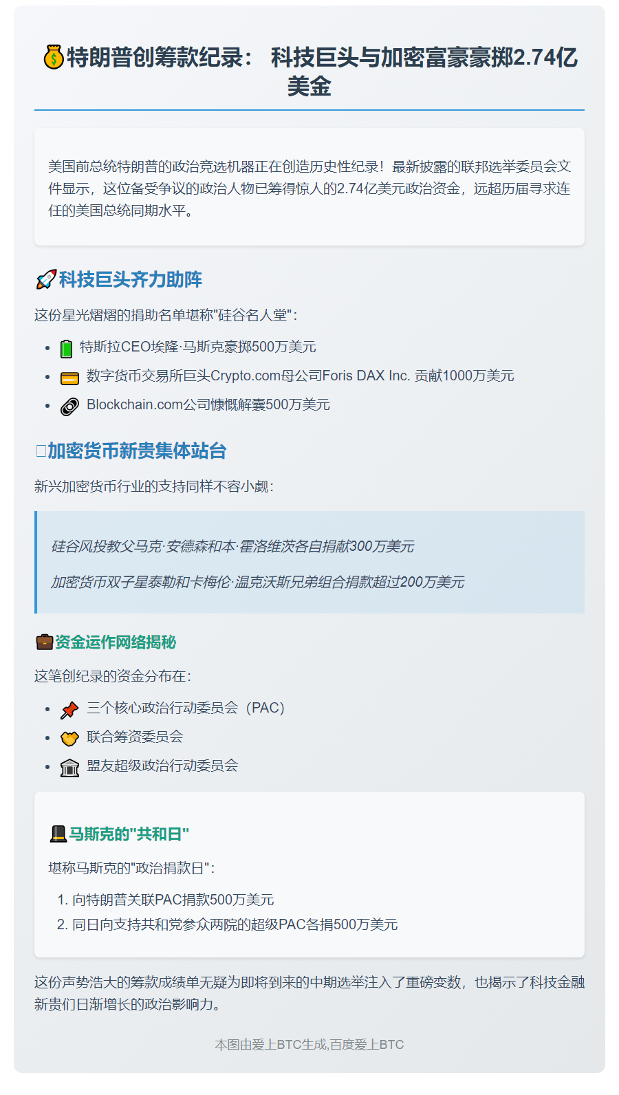 特朗普筹2.74亿选金 马斯克及加密业力挺