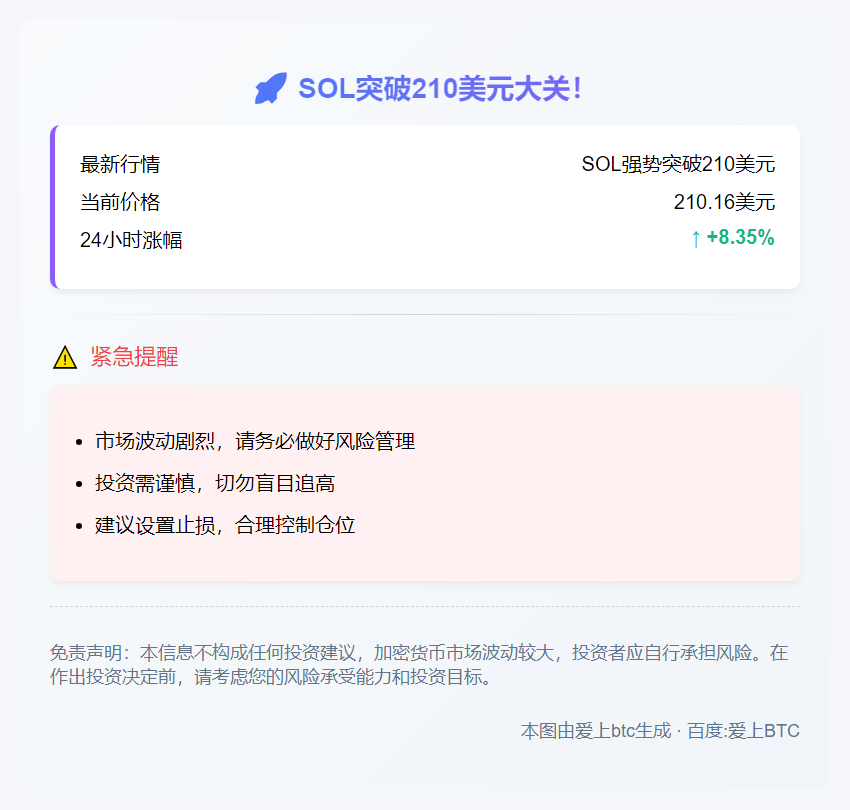 SOL突破210美元
