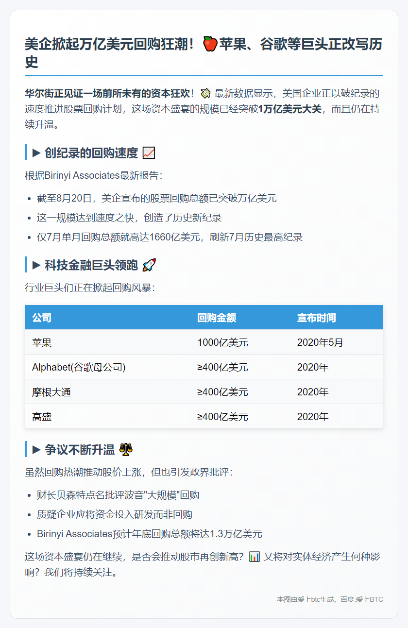 美企万亿美元回购创纪录