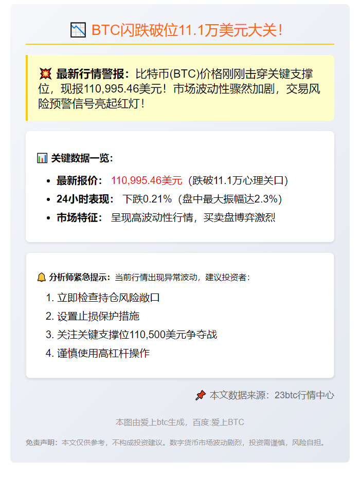 BTC跌破11万美元