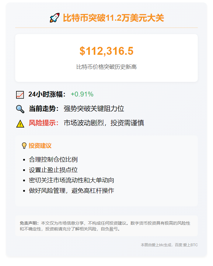BTC破11.2万美元