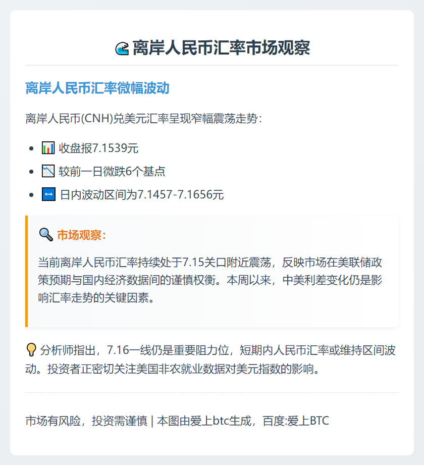 离岸人民币微跌6点