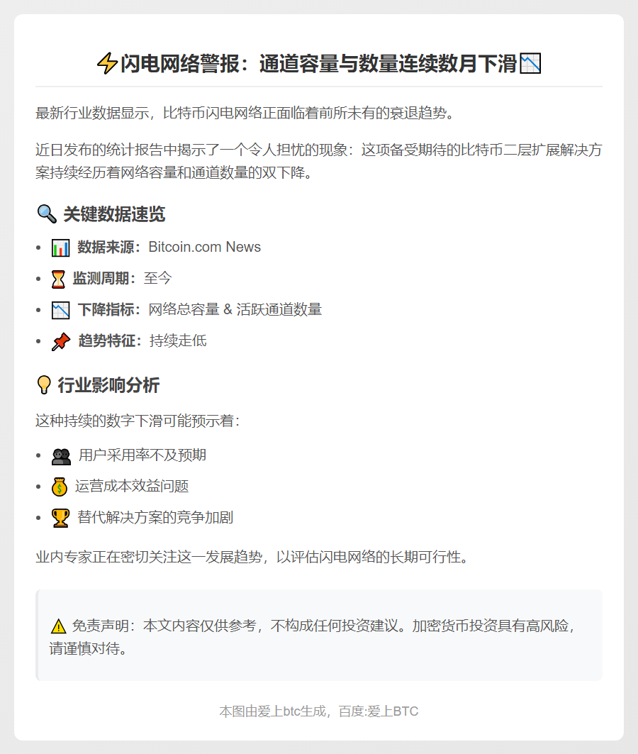 2025年起闪电网络容量与通道锐减