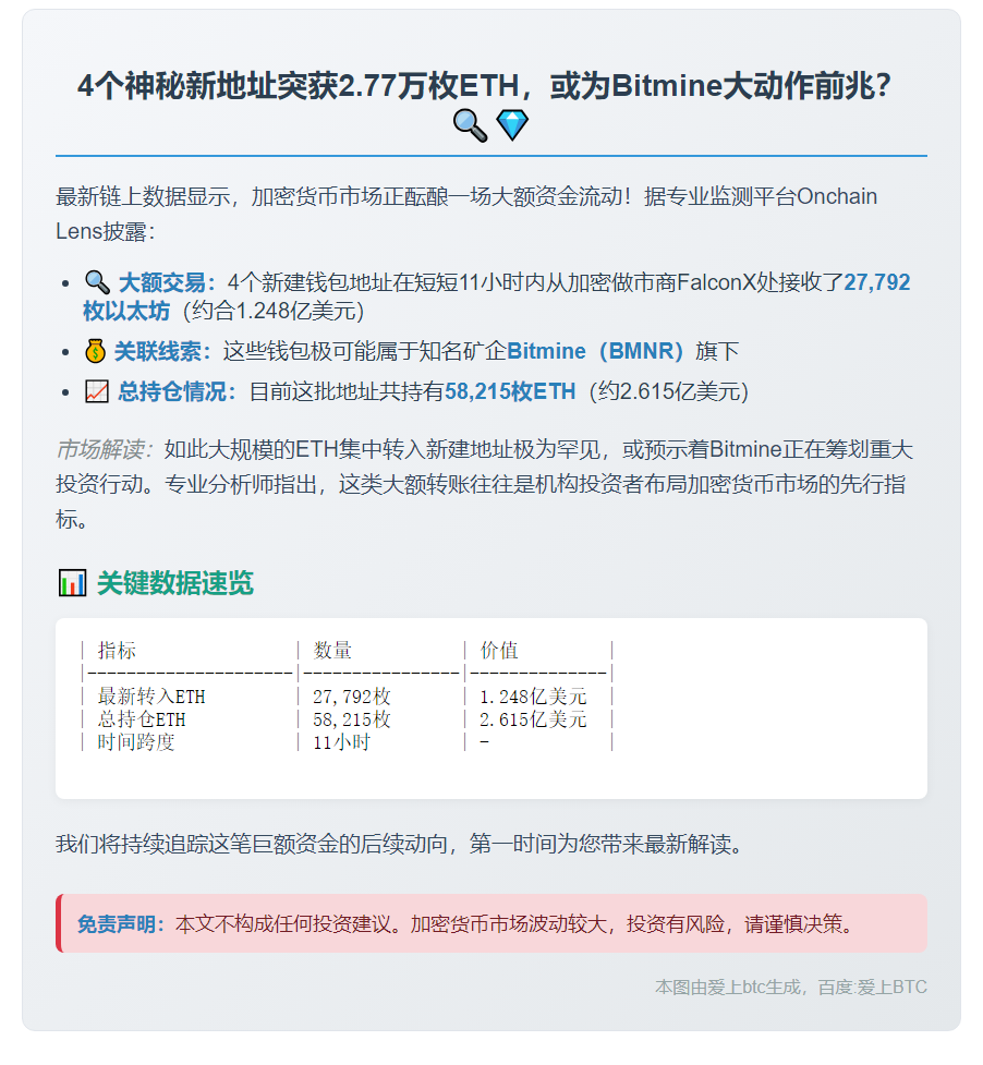 4新建Bitmine地址收FalconX 2.77万枚ETH