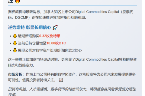 增持0.32枚BTC，现持10.88枚