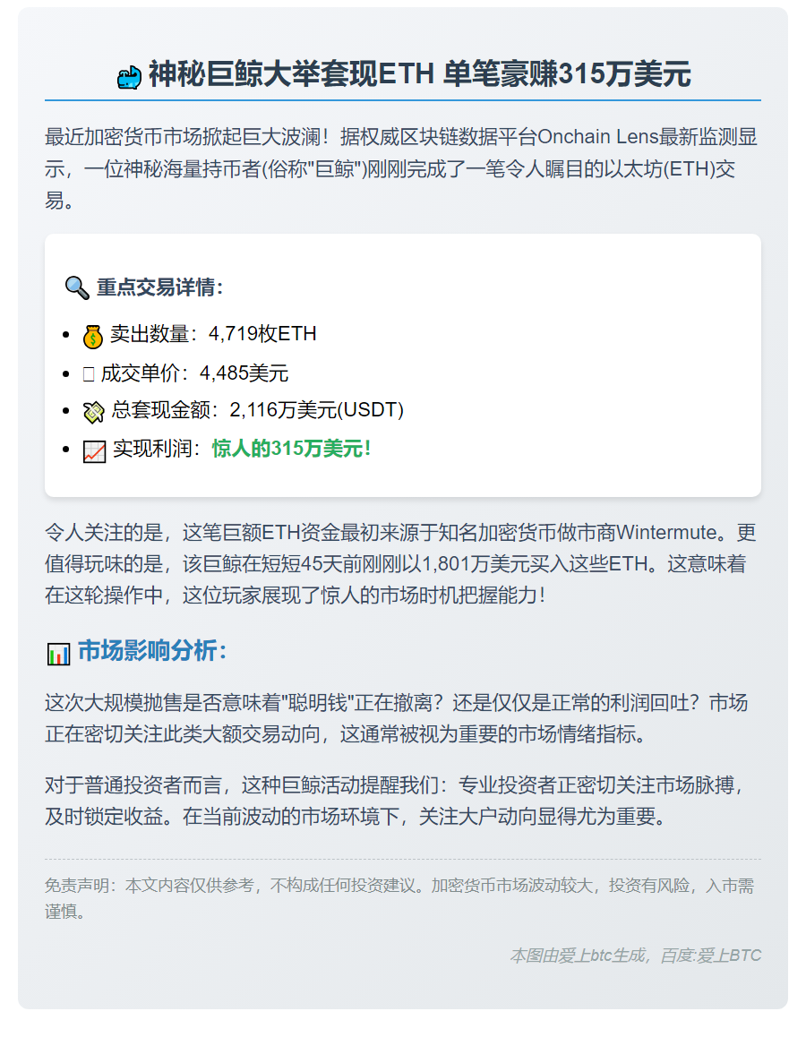 巨鲸抛售4719枚ETH，获利315万美元