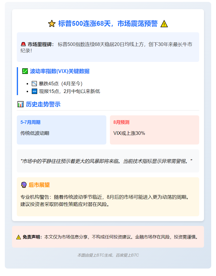 标普500连涨68天，市场震荡在即