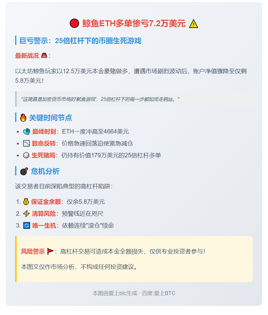 鲸鱼ETH多单再亏7.2万