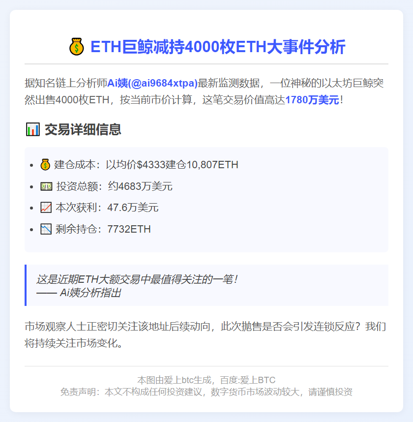ETH巨鲸减持4000枚ETH