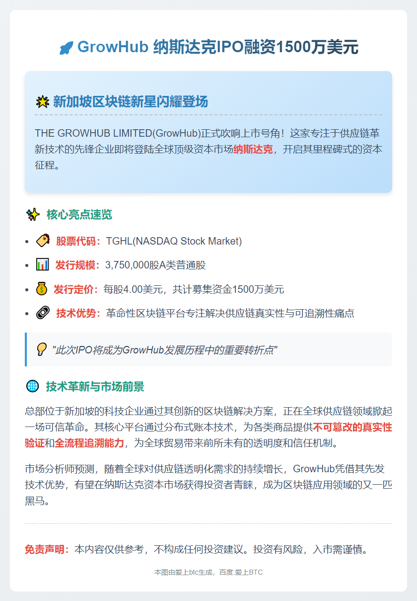 GrowHub拟纳斯达克IPO融资1500万美元
