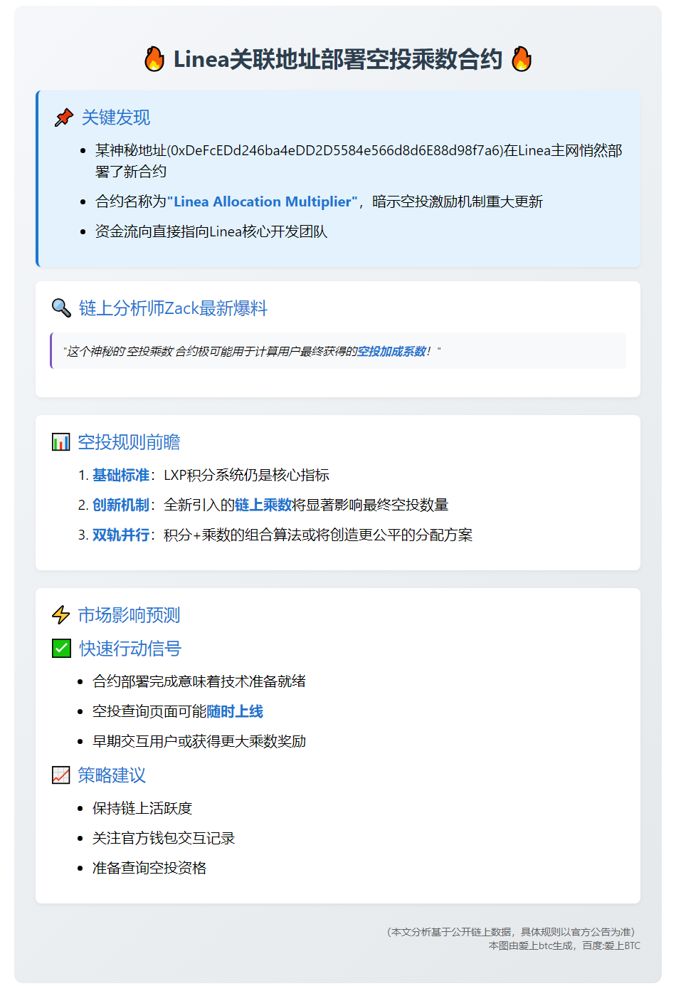 "Linea关联地址部署空投乘数合约"