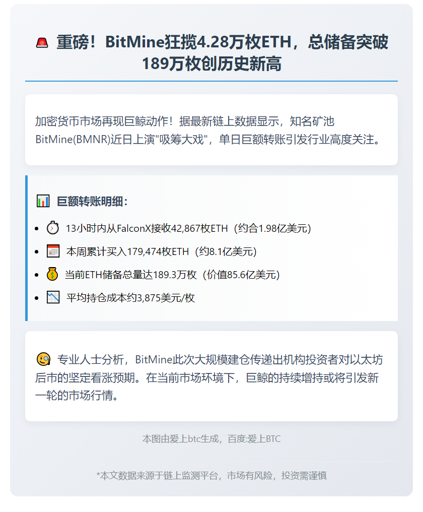 BitMine储备189.3万枚ETH