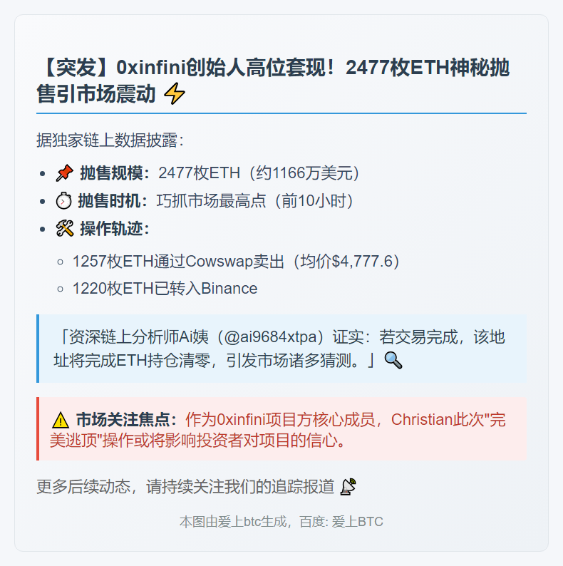 0xinfini创始人抛售2477枚ETH套现1166万美元