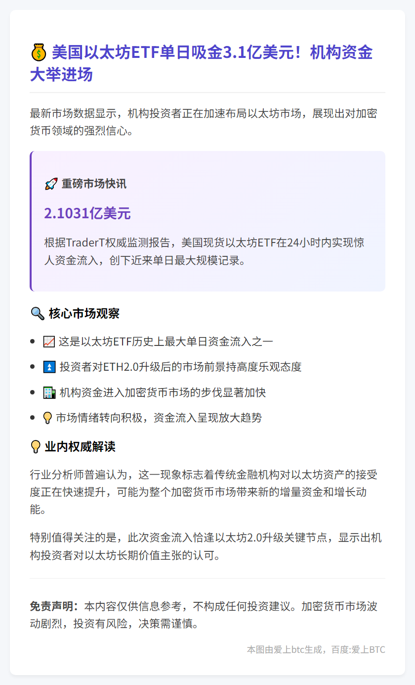 以太坊ETF昨日吸金3.1亿美元