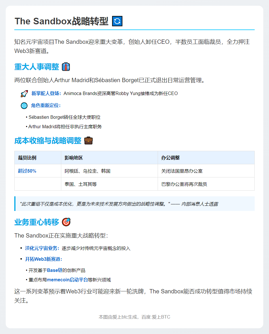 Sandbox创始卸任，裁员50%转战Web3