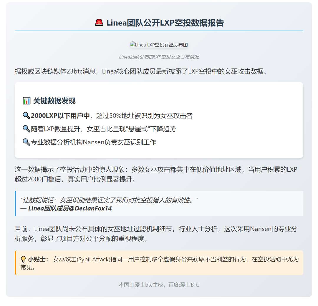 LXP女巫分布：低分段用户超50%