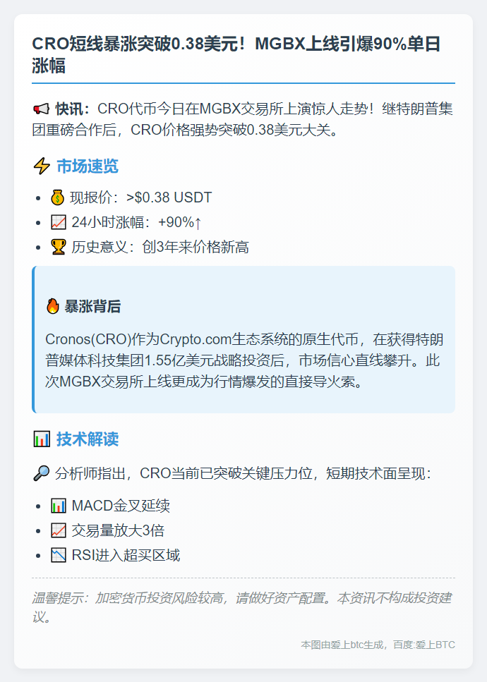 CRO突破0.38 USDT！24 H暴涨90%