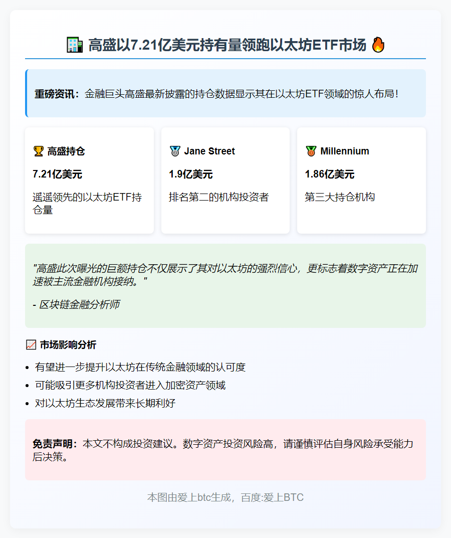 高盛持7.21亿以太坊ETF居首