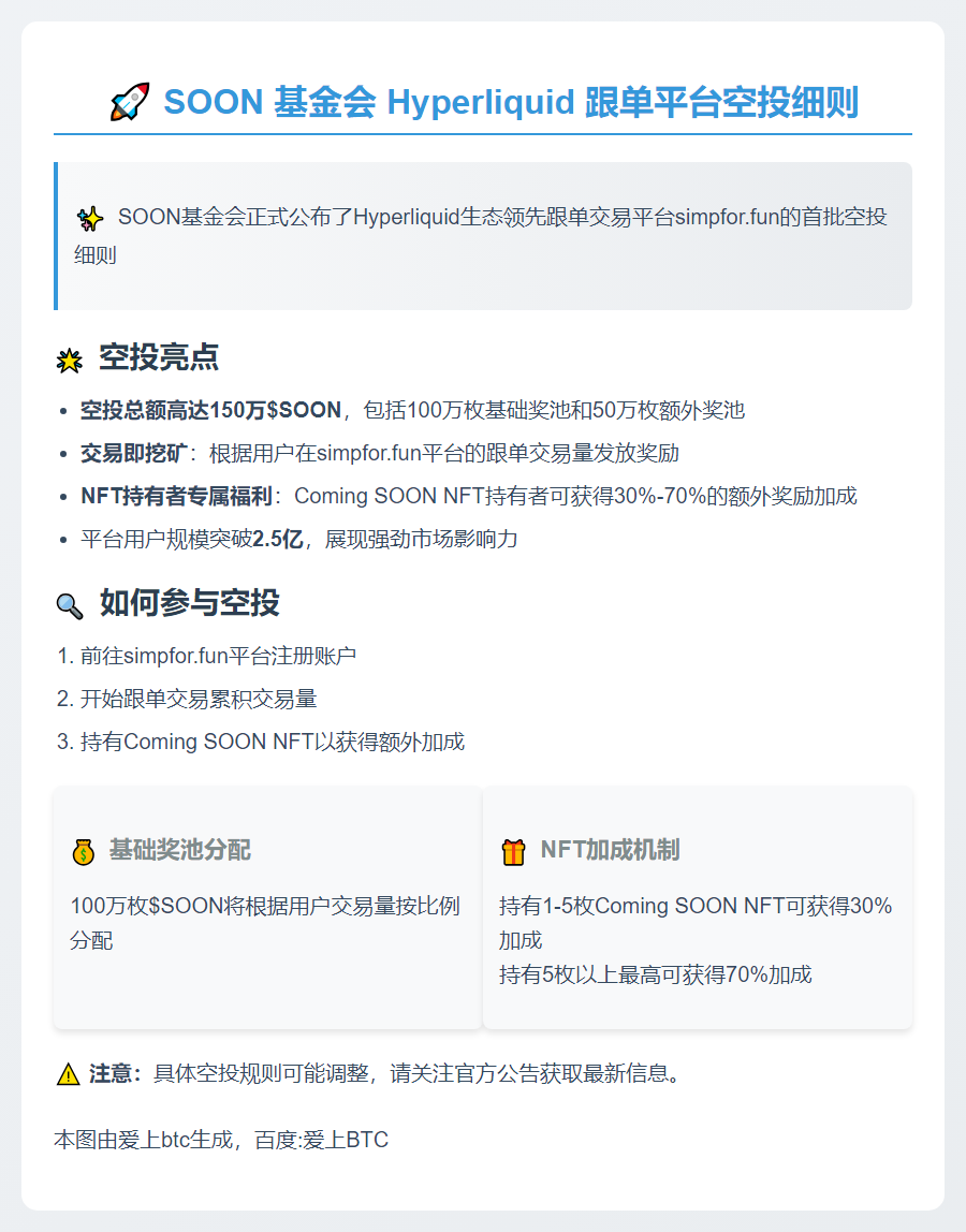 SOON 基金会发布 Hyperliquid 跟单平台空投细则