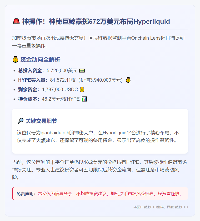 巨鲸豪掷572万美元买入394万HYPE