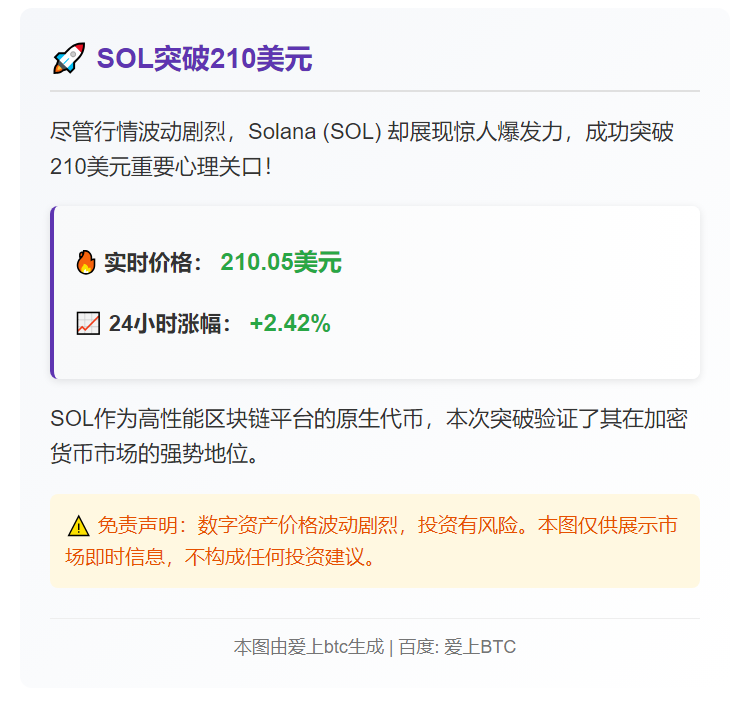 SOL突破210美元