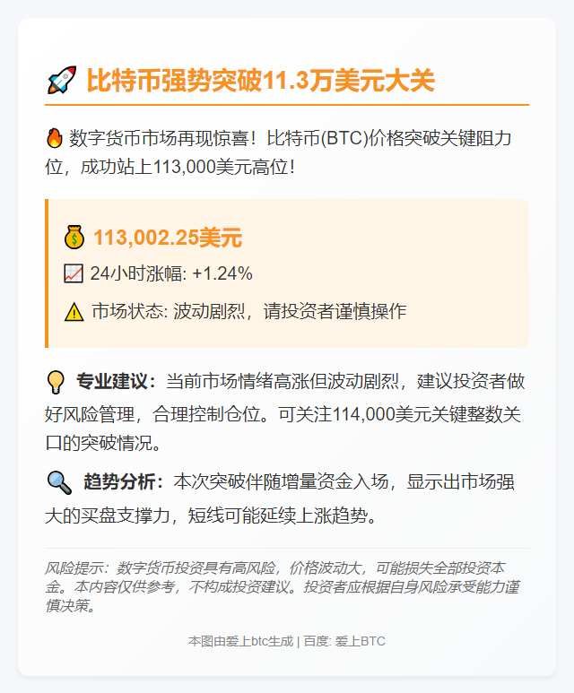 BTC破11.3万美元