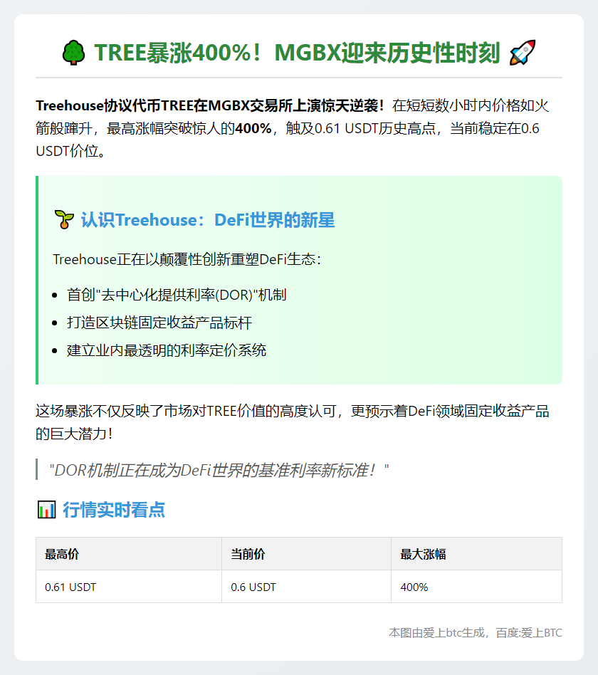 "TREE上线MGBX飙涨400%"