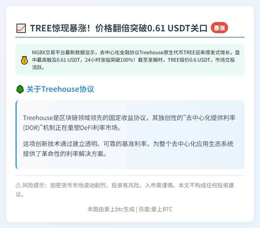 "TREE飙涨破0.61 USDT，24H翻倍"