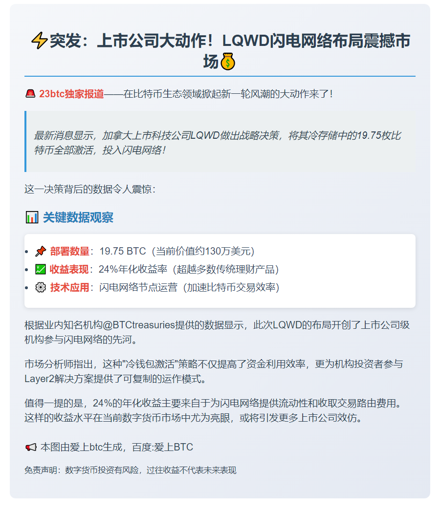LQWD部署20枚BTC至闪电网络
