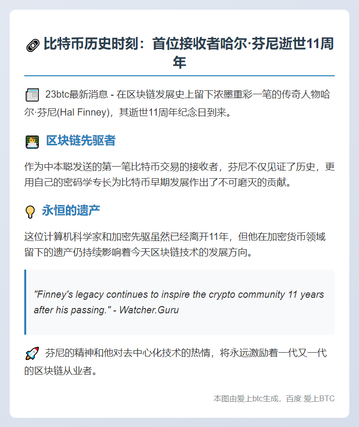 比特币首位接收者芬尼逝世11年