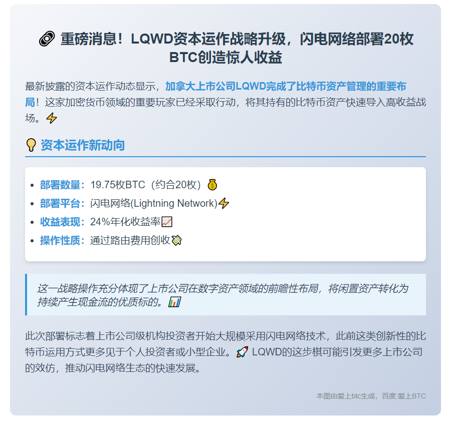 LQWD部署20枚BTC至闪电网络