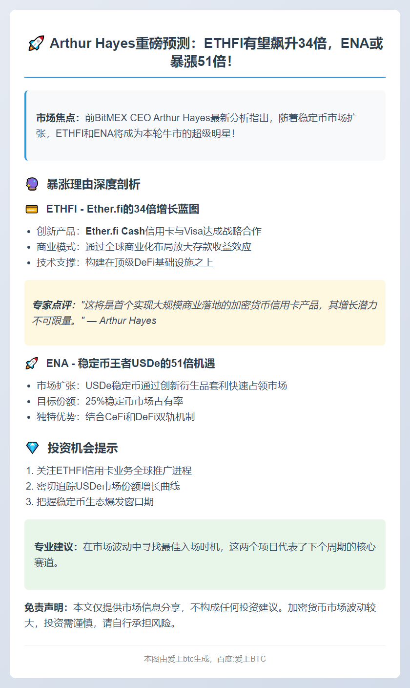 海耶斯：ETHFI和ENA将随稳定币暴增达34倍与51倍