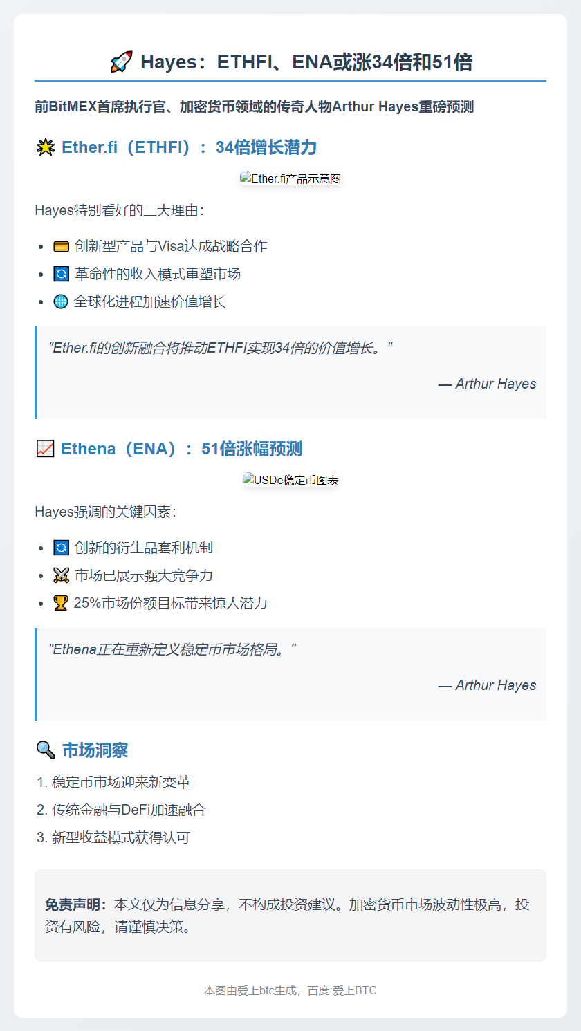 Hayes：ETHFI、ENA或涨34倍和51倍