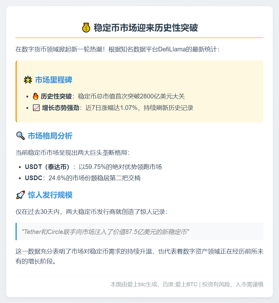 稳定币市值首破2800亿美元