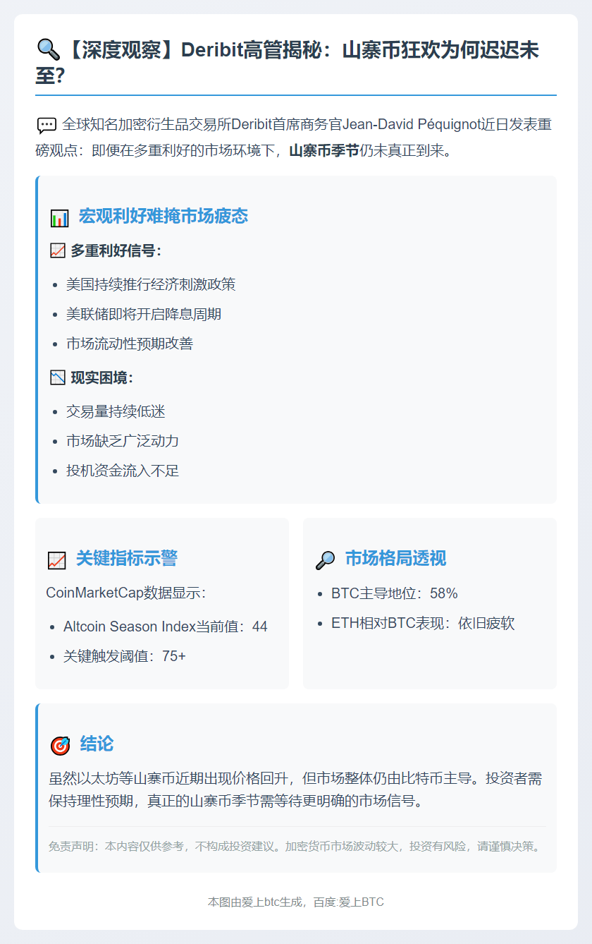 山寨币季未到，市场交易冷清