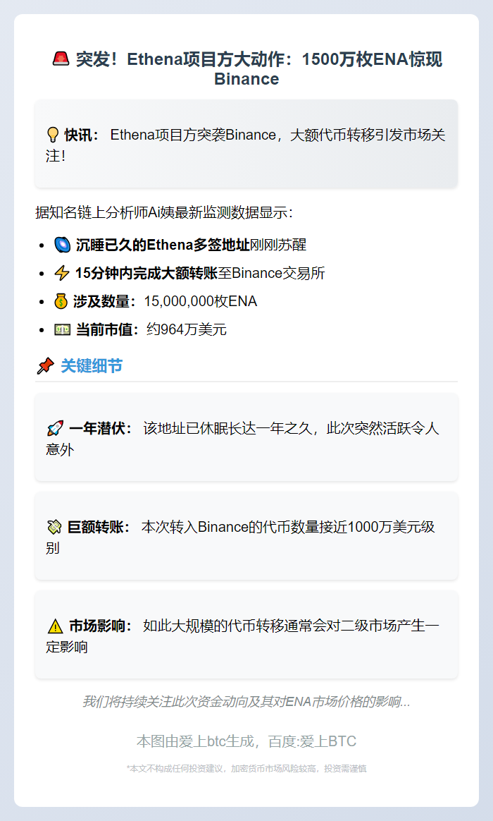 1500万枚ENA转入币安 价值964万美元
