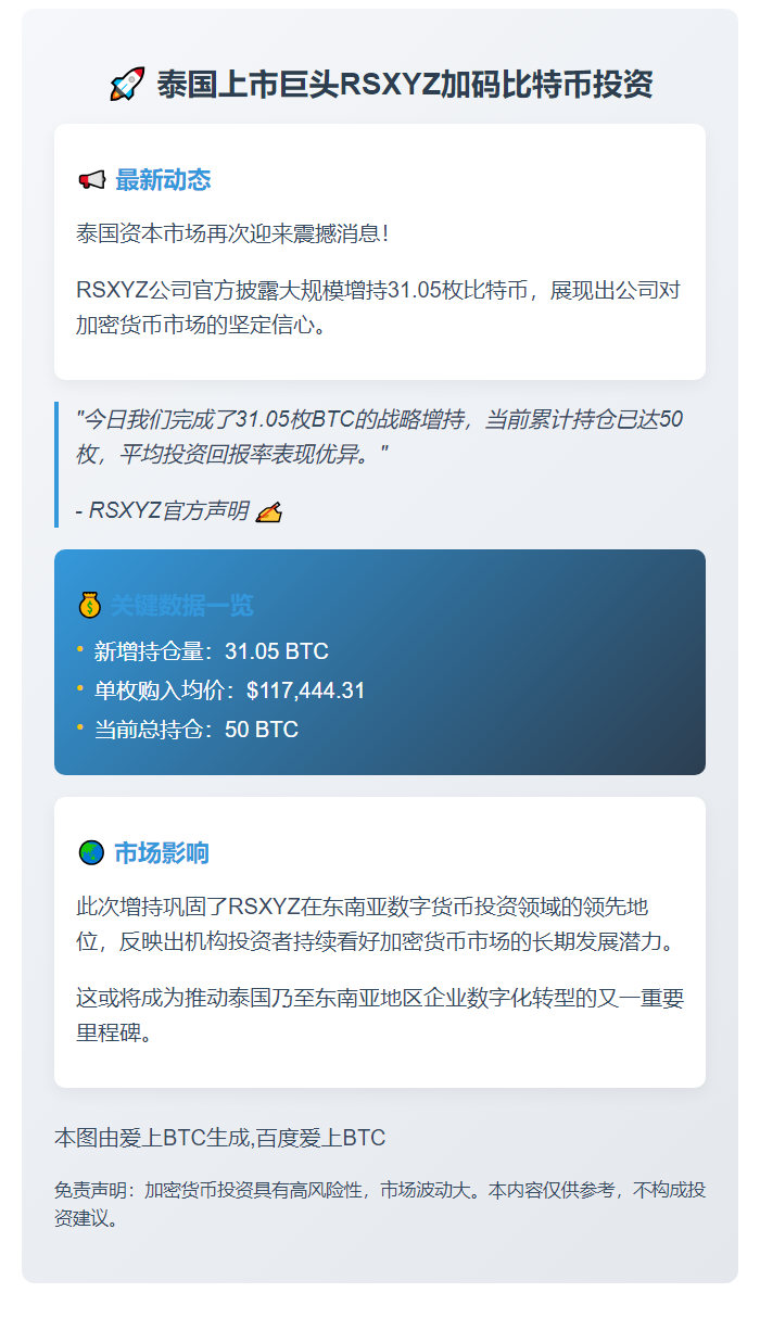 RSXYZ持比特币增至50枚