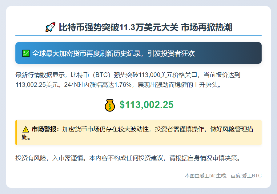 比特币破11.3万