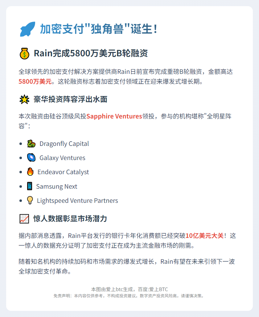 加密卡商Rain融资5800万美元