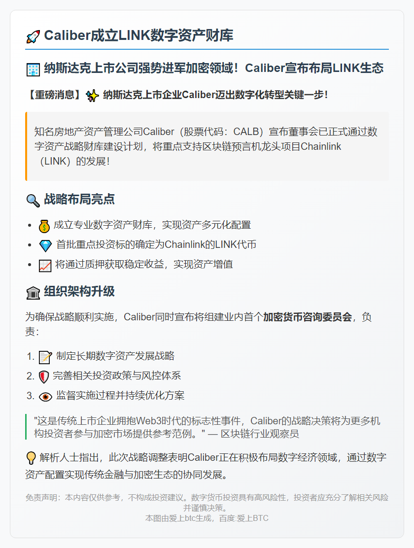 Caliber成立LINK数字资产财库
