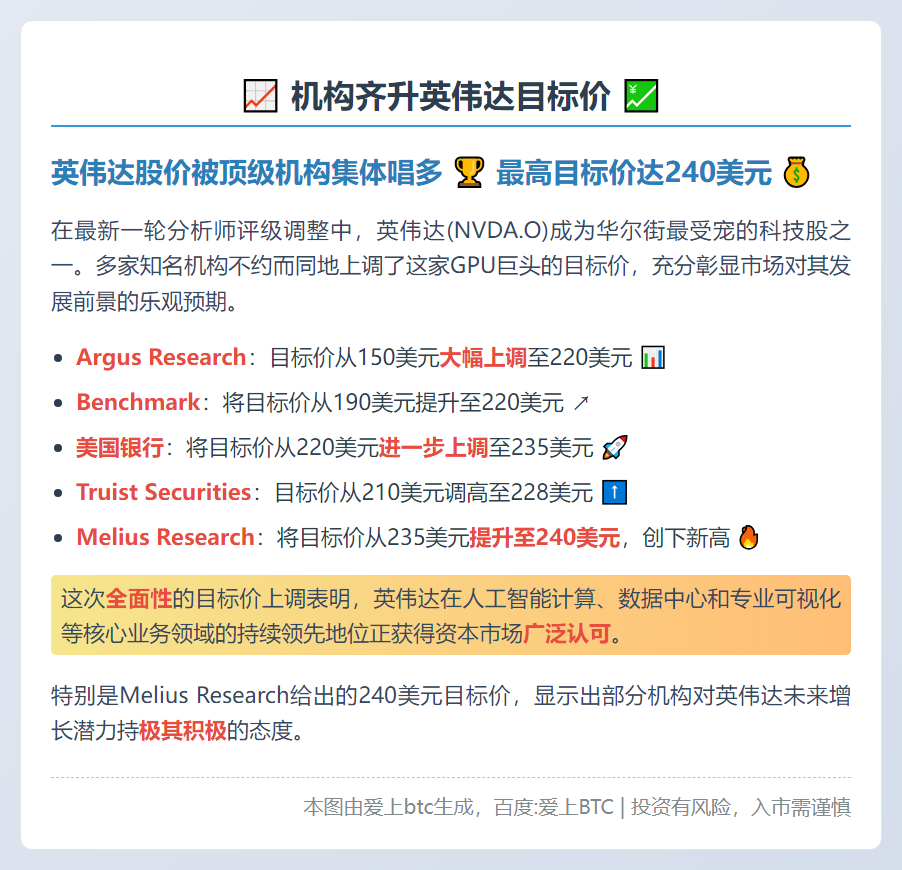 机构齐升英伟达目标价