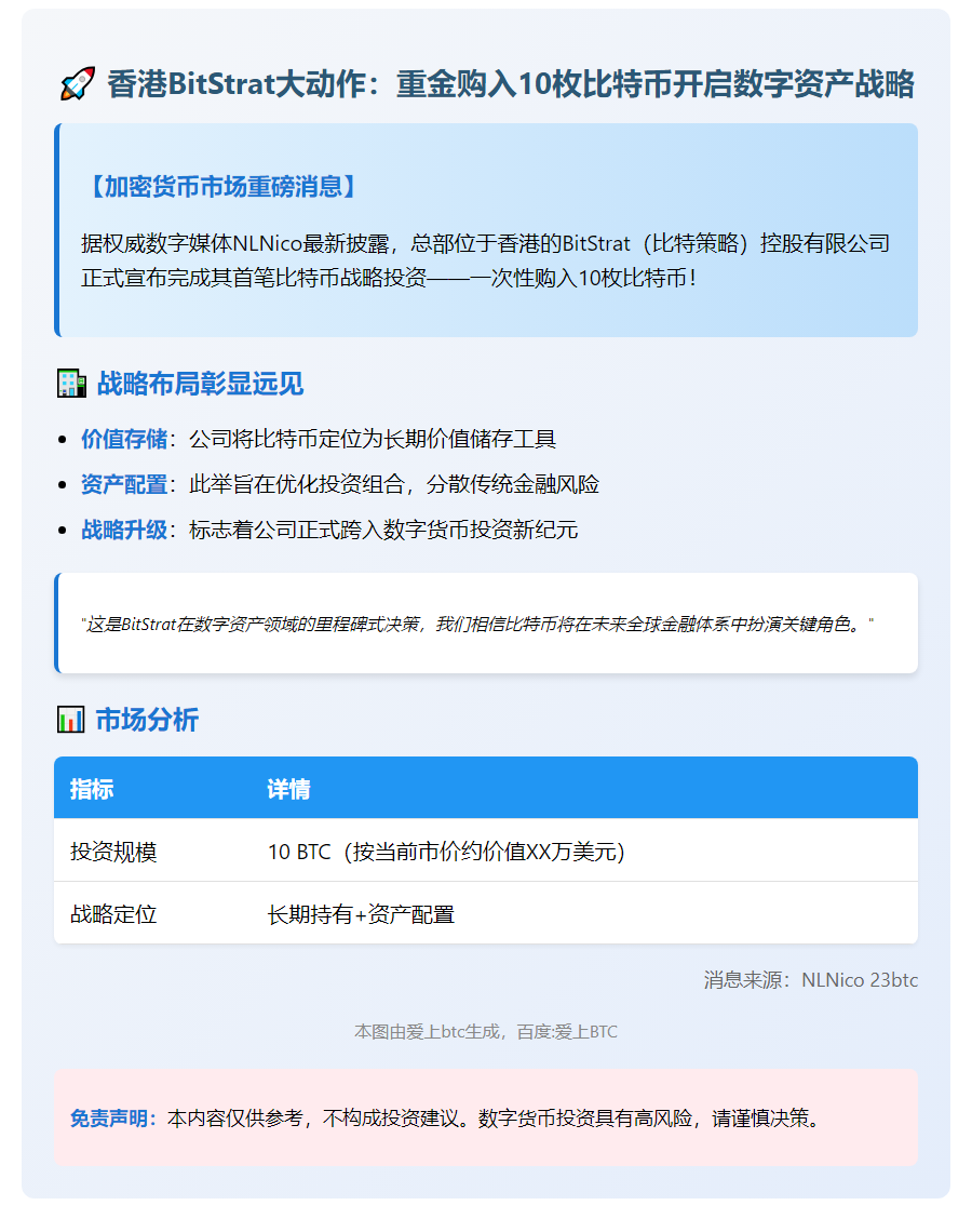 "香港BitStrat购入首批10枚比特币"