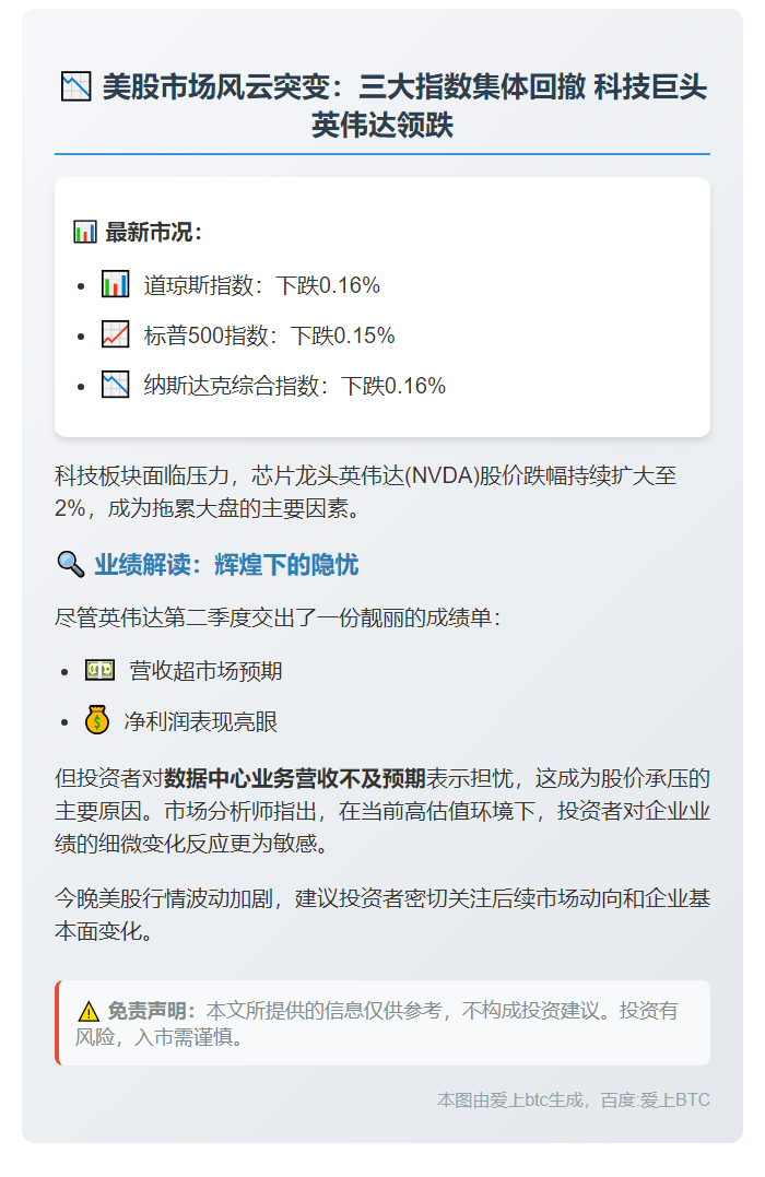 美股转跌 英伟达跌2%